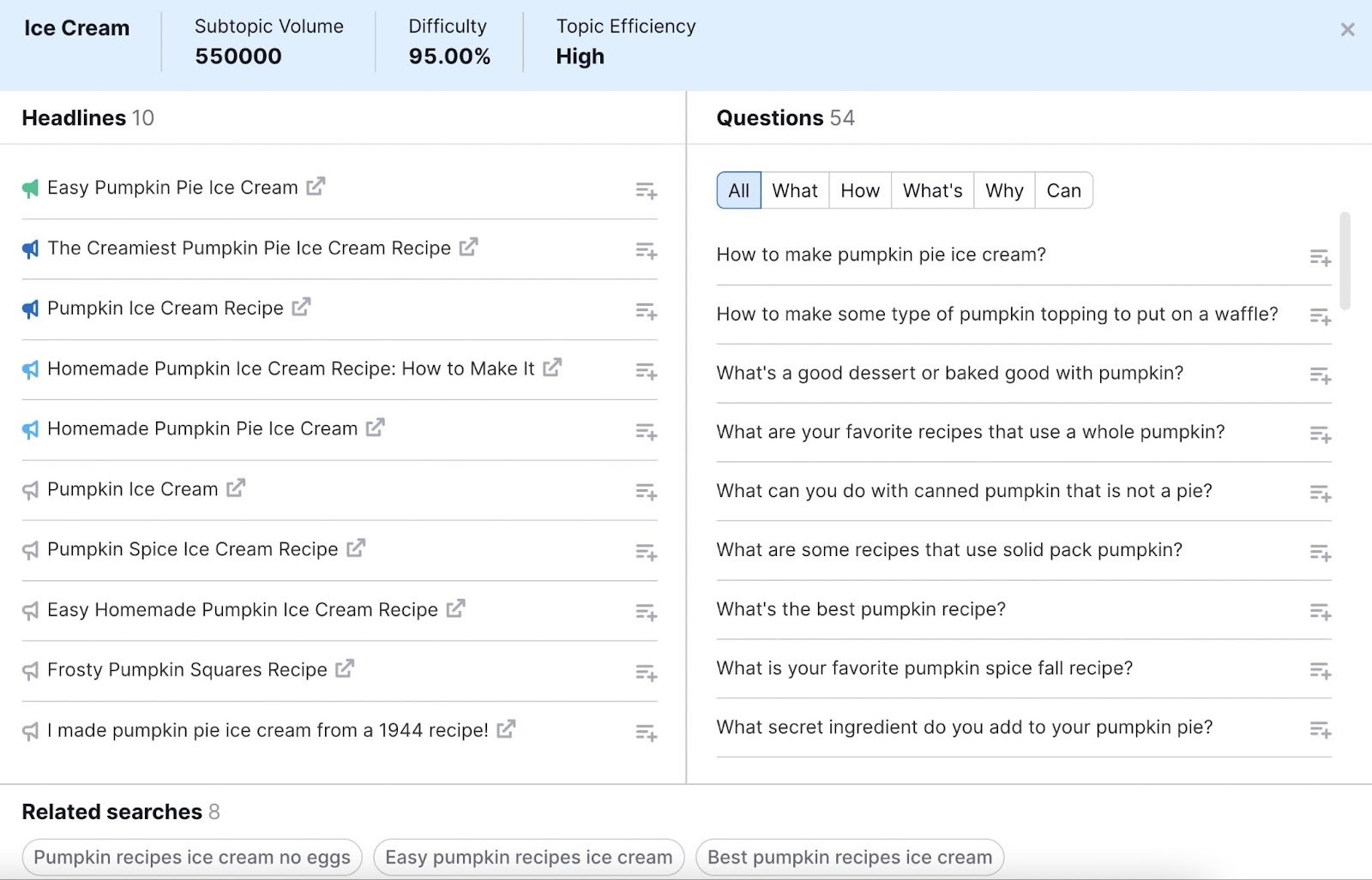"Headlines," "and "Questions" sections for "pumpkin recipes" in Topic Research tool