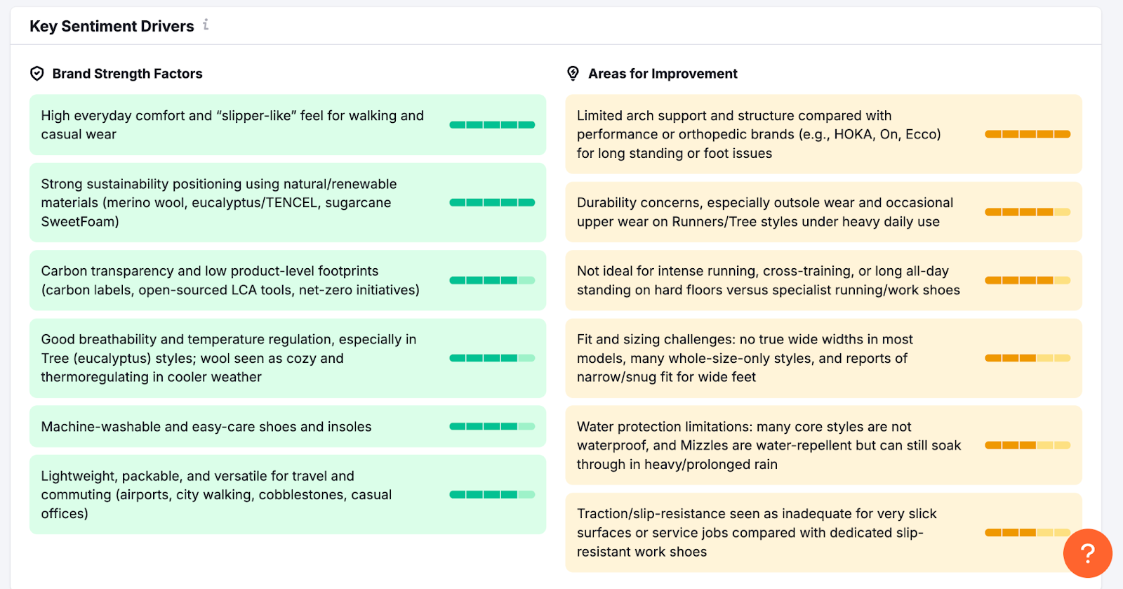 key sentiment drivers of the brand in brand performance analysis