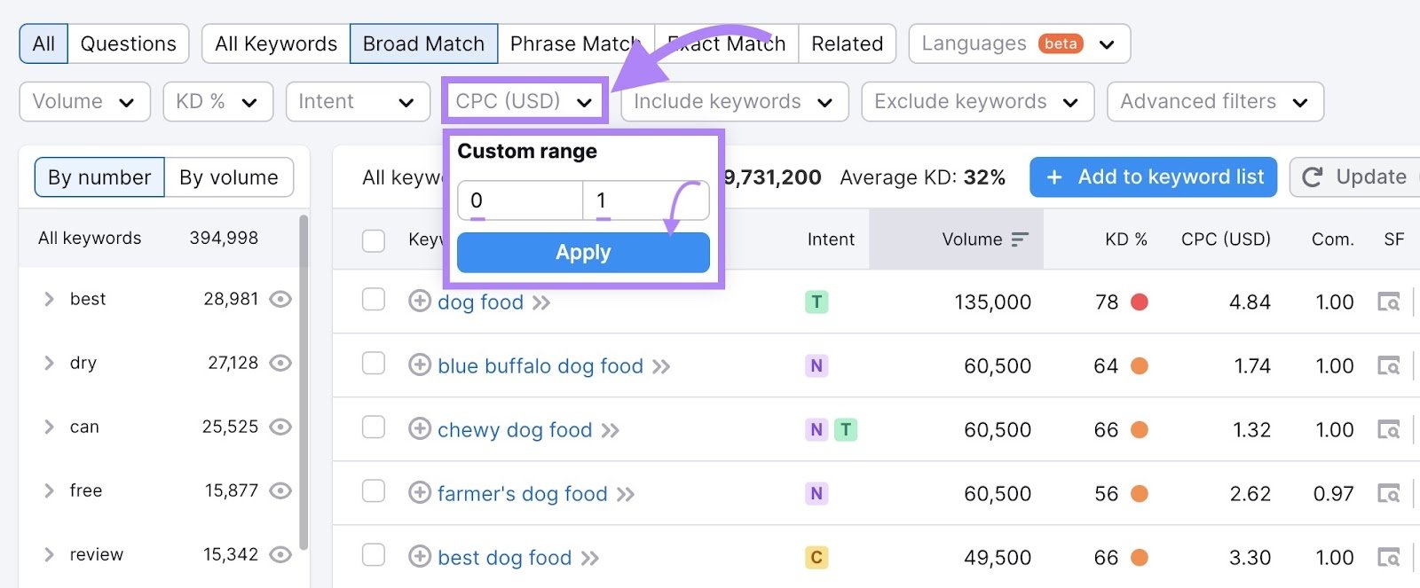 Selecting the CPC filter and entering a custom range, based on your budget, on the Keyword Magic Tool.