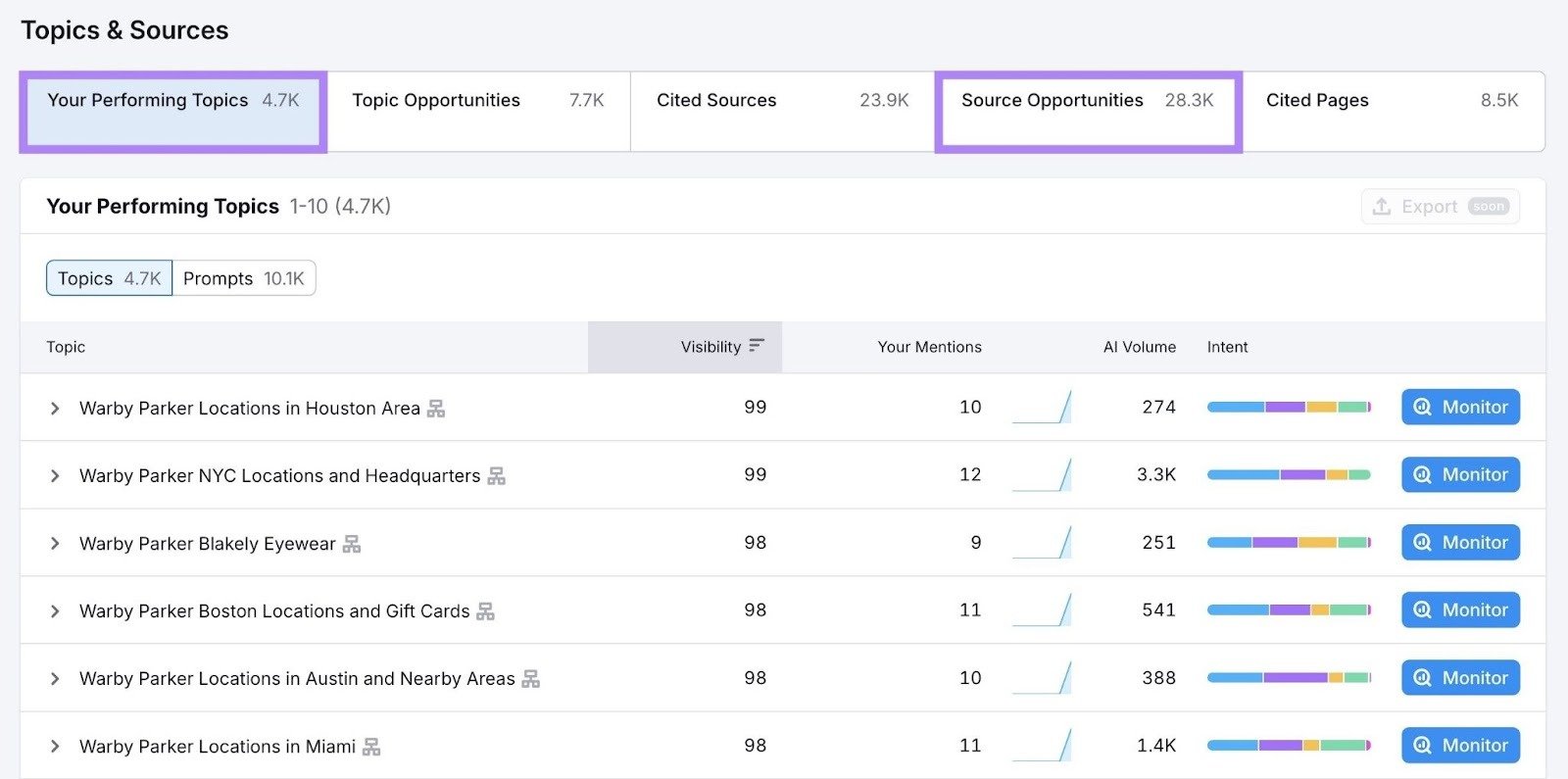 Topics & Sources on the Visibility Overview tool with the "Your Performing Topics" and "Source Opportunities" tabs highlighted.