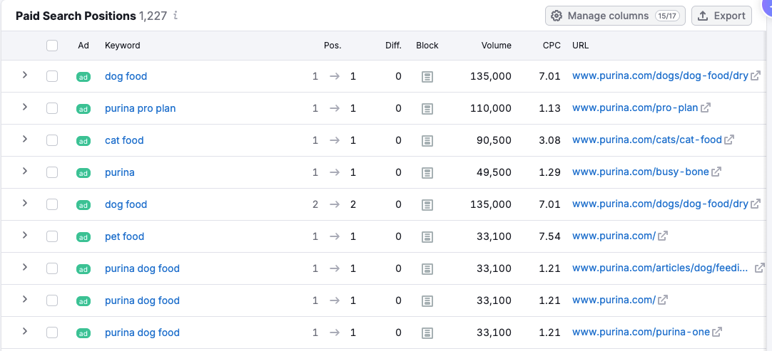 paid search positions