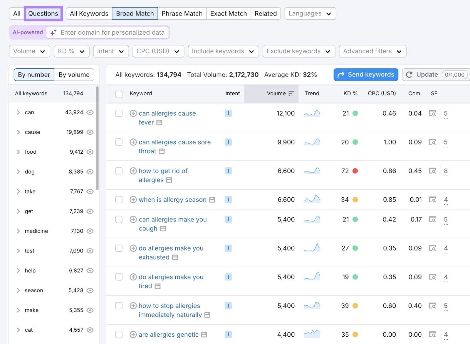 Keyword Magic Tool report with "Questions" clicked showing question-based keyword ideas that can be targeted with FAQs.