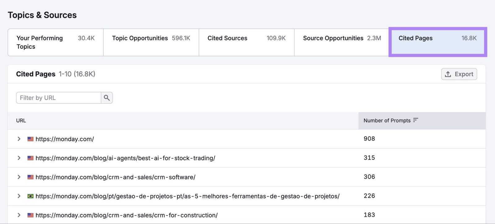 The "Cited Pages" tab on the Topics & Sources section of the Visibility Overview report showing a list of referenced URLs.