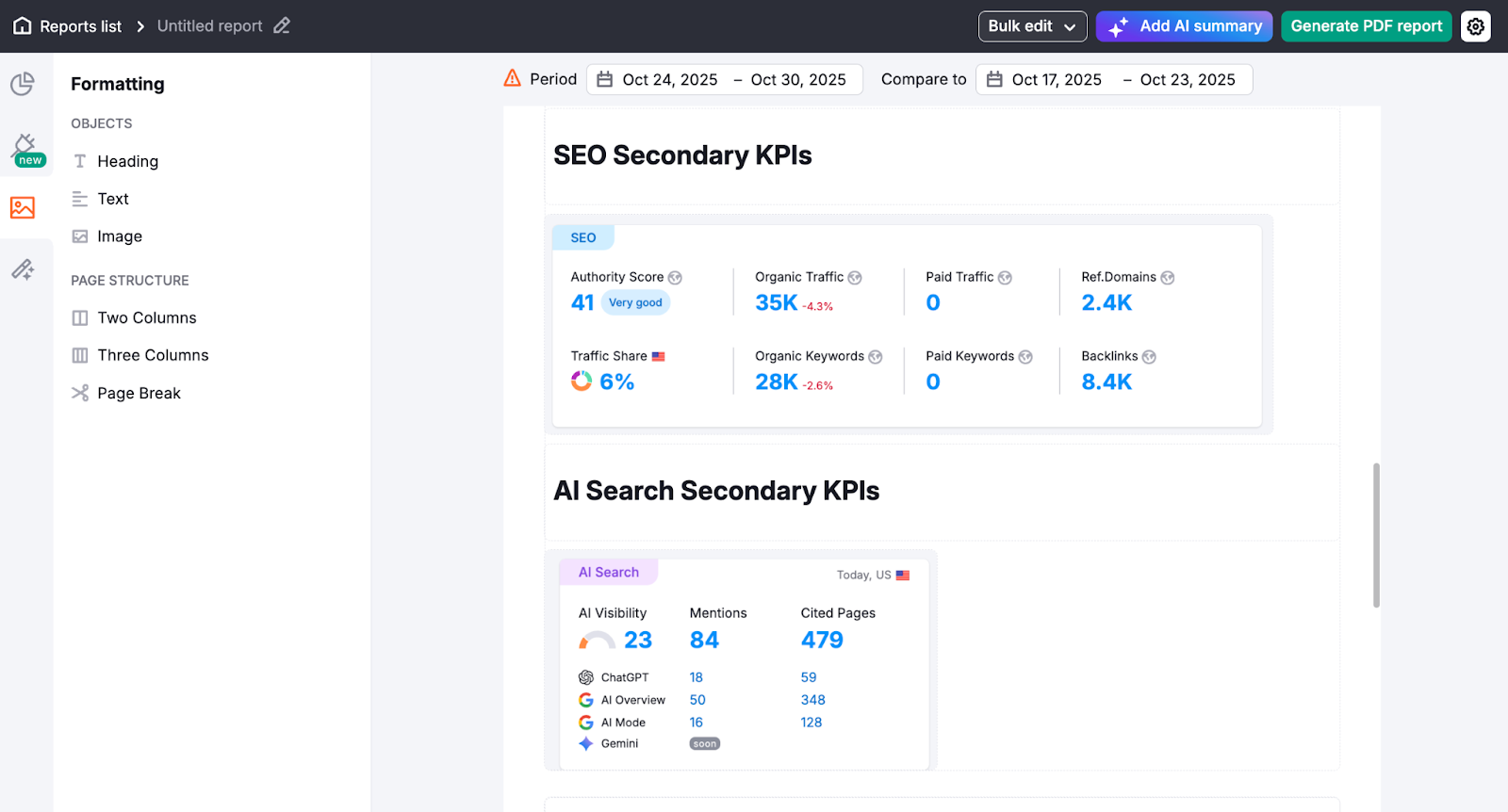 Secondary KPIs for SEO and AI search