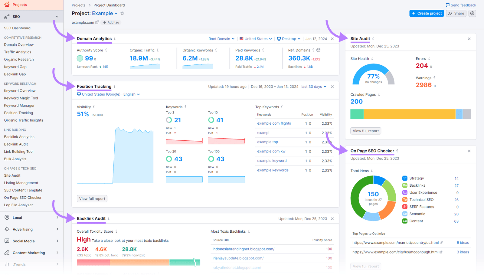 Semrush Project Dashboard