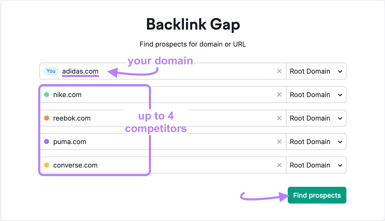 Backlink Gap tool page