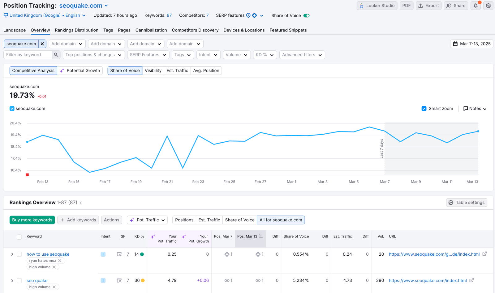 Analyzing keywords in Position Tracking
