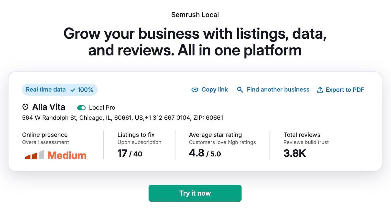 Local dashboard on Semrush showing data like total reviews, average star rating, listings to fix, and online presence.