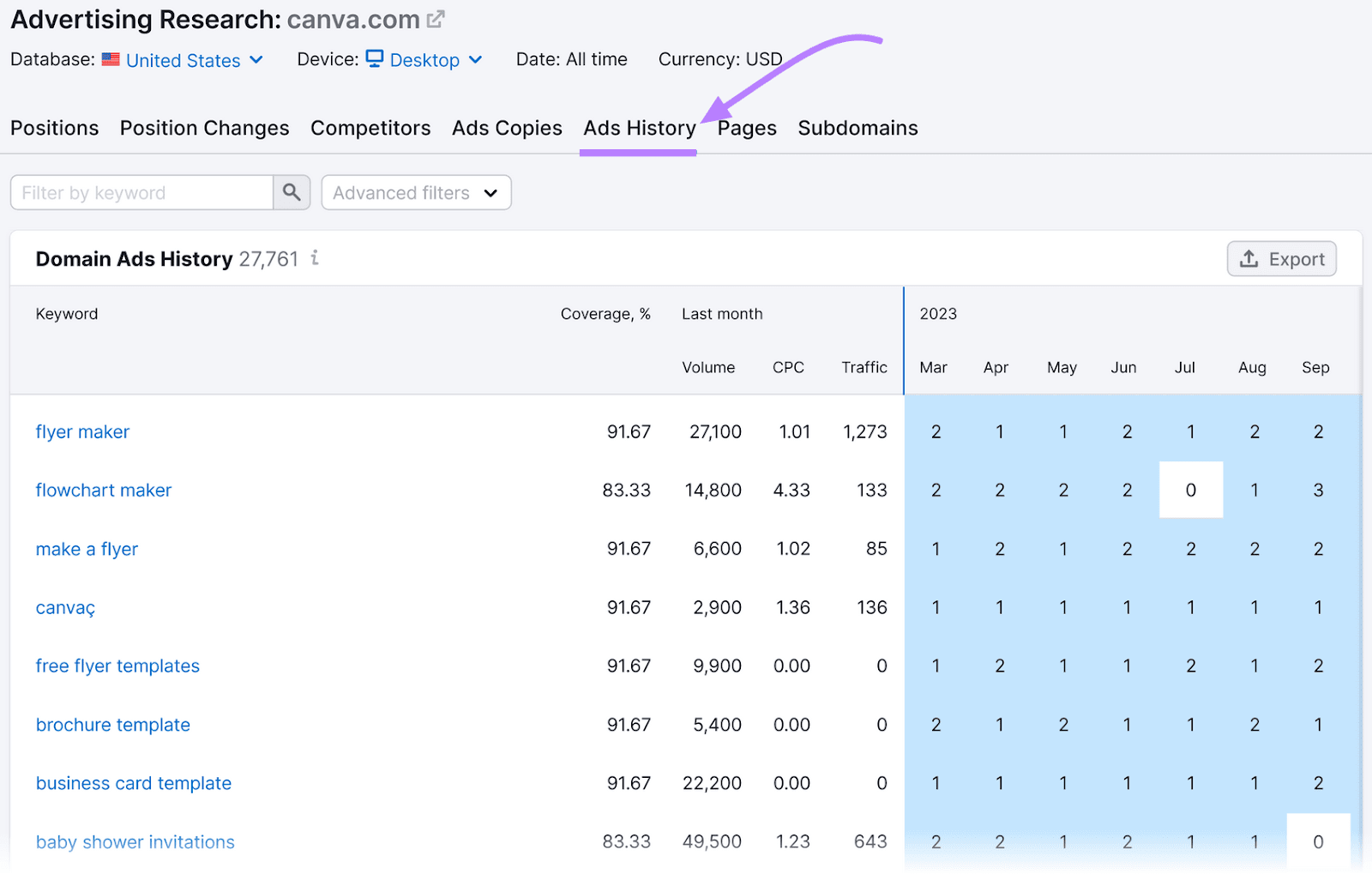 "Ads History" tab in Advertising Research tool