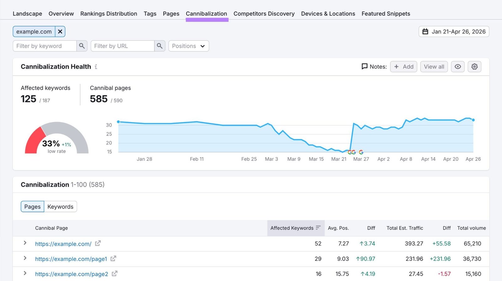 “Cannibalization” report in the Position Tracking tool.