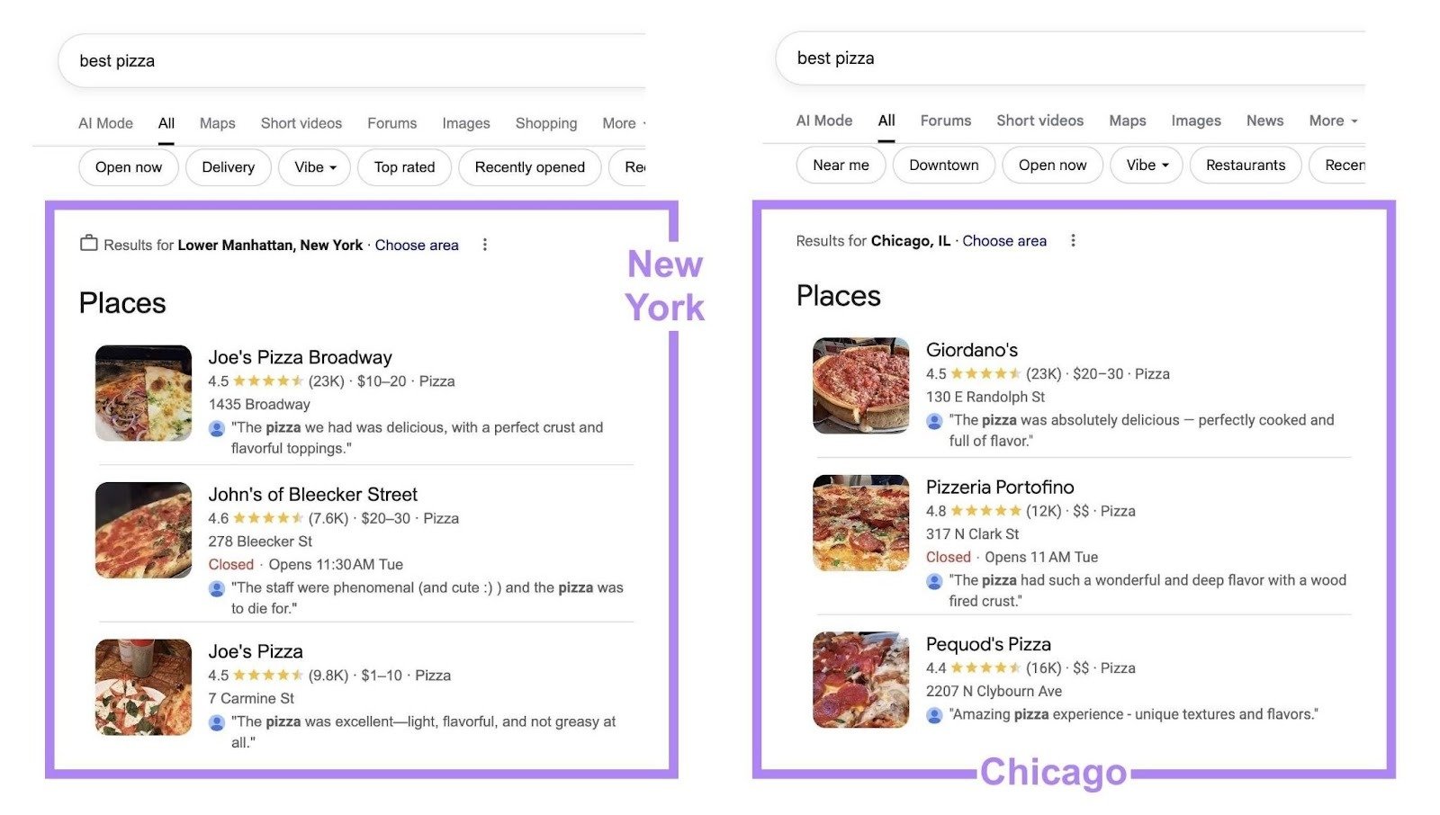SERPs for the term "best pizza" yielding different results for the same query in New York versus Chicago.