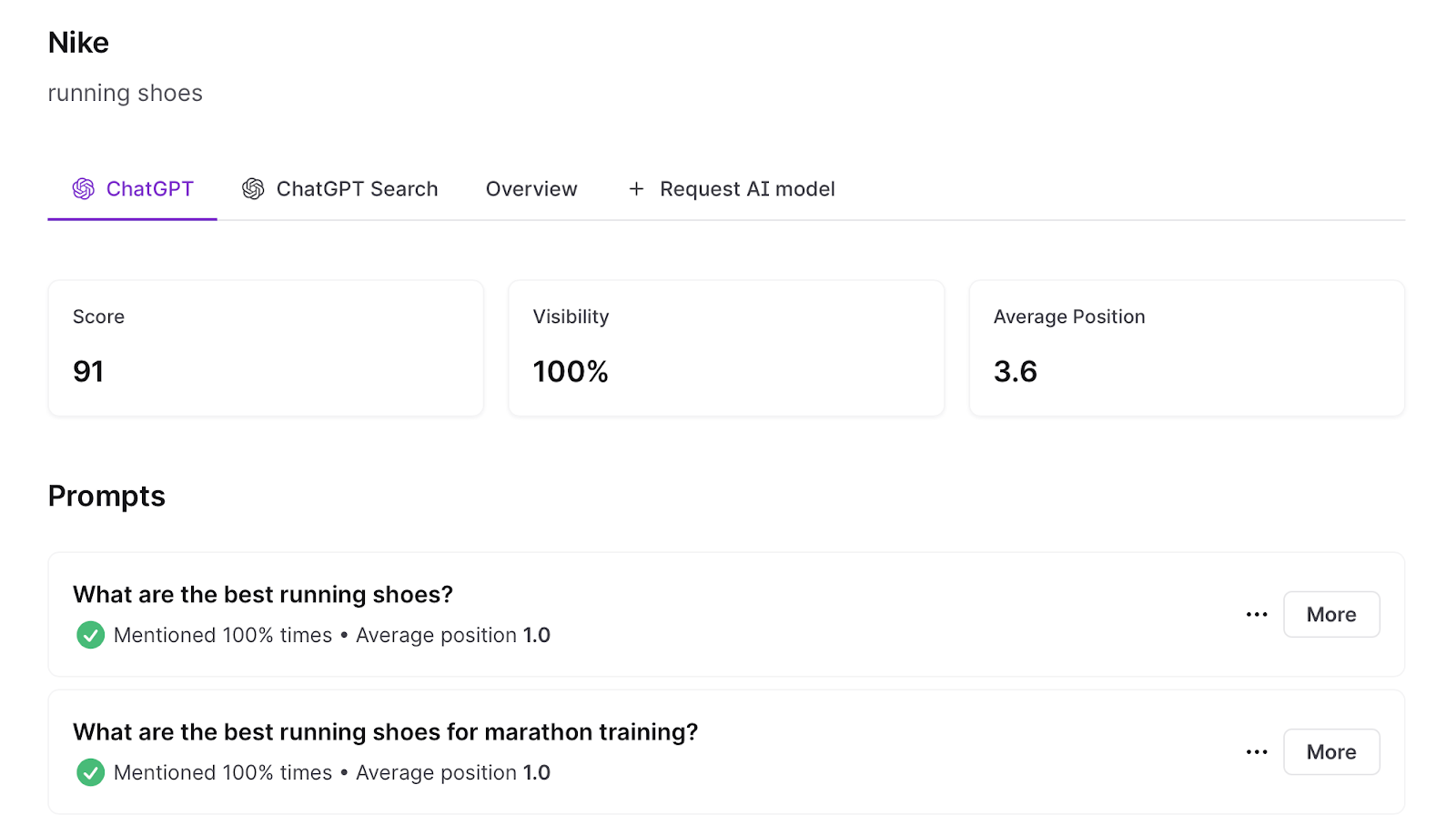 Surfer's AI Tracker lists a brand's score, visibility, and average position by AI model including prompts where the brand appears.