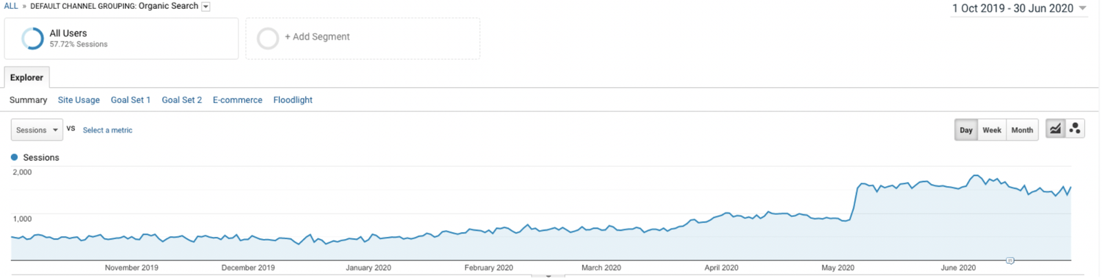 google analytics