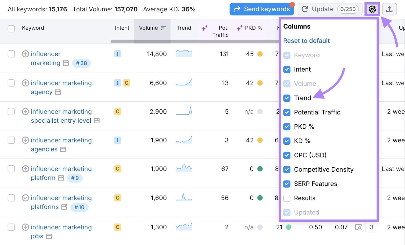 "Trends" clicked from the "Manage columns" dropdown on the Keyword Magic Tool.