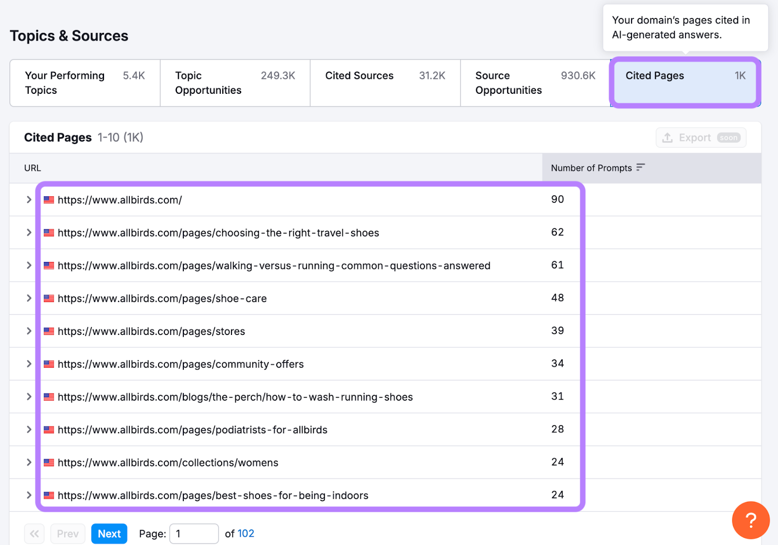 List of top AI-cited pages