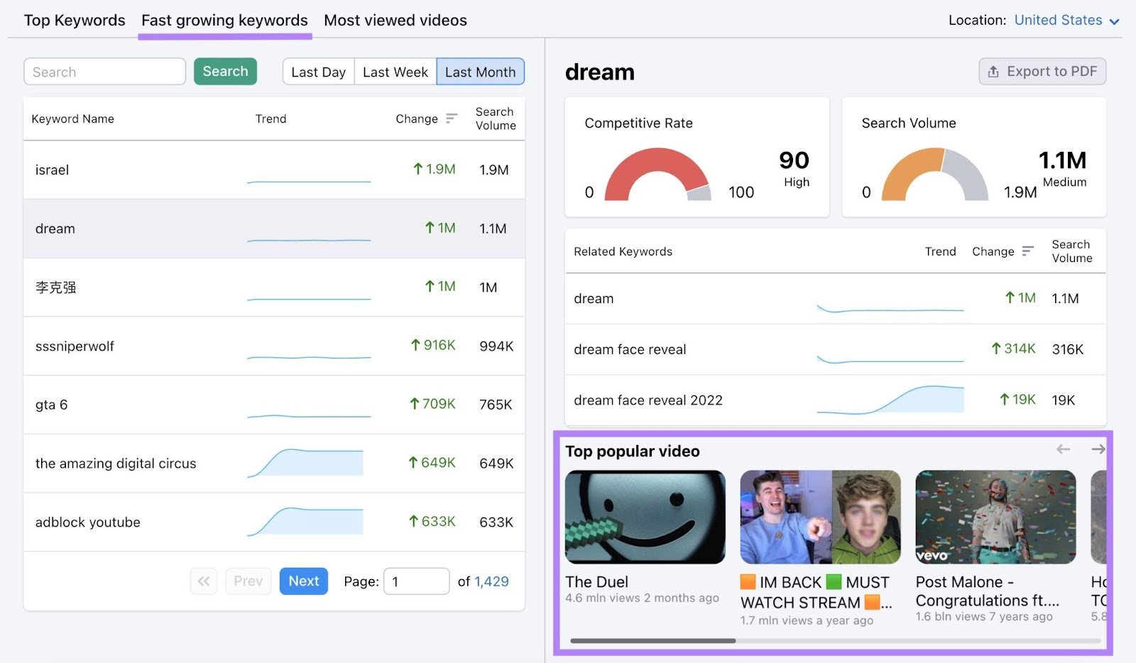 "Top popular video" section highlighted under "Fast growing keywords" tab