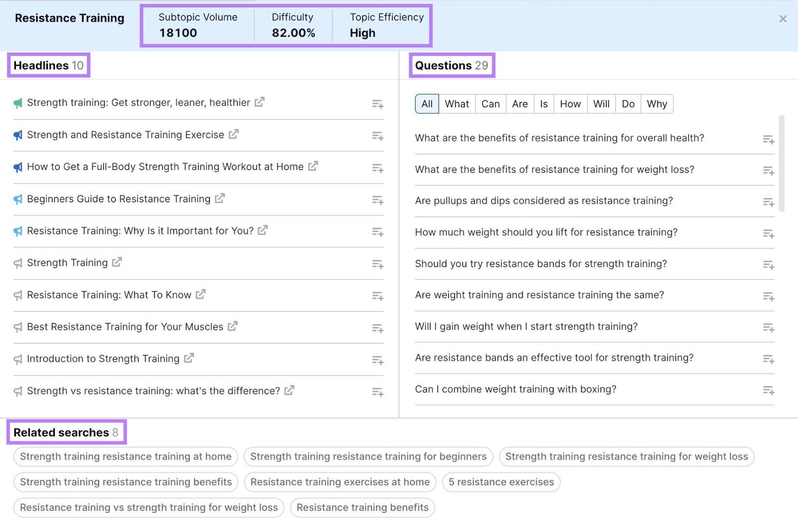 Volume, difficulty, topic efficiency, headlines, questions, and related searches for a subtopic on Content Ideas.