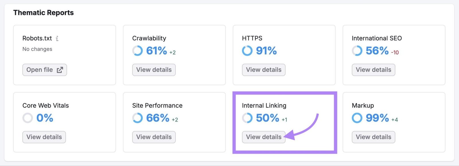 Thematic Reports on Site Audit with "View details" clicked on the Internal Linking widget.
