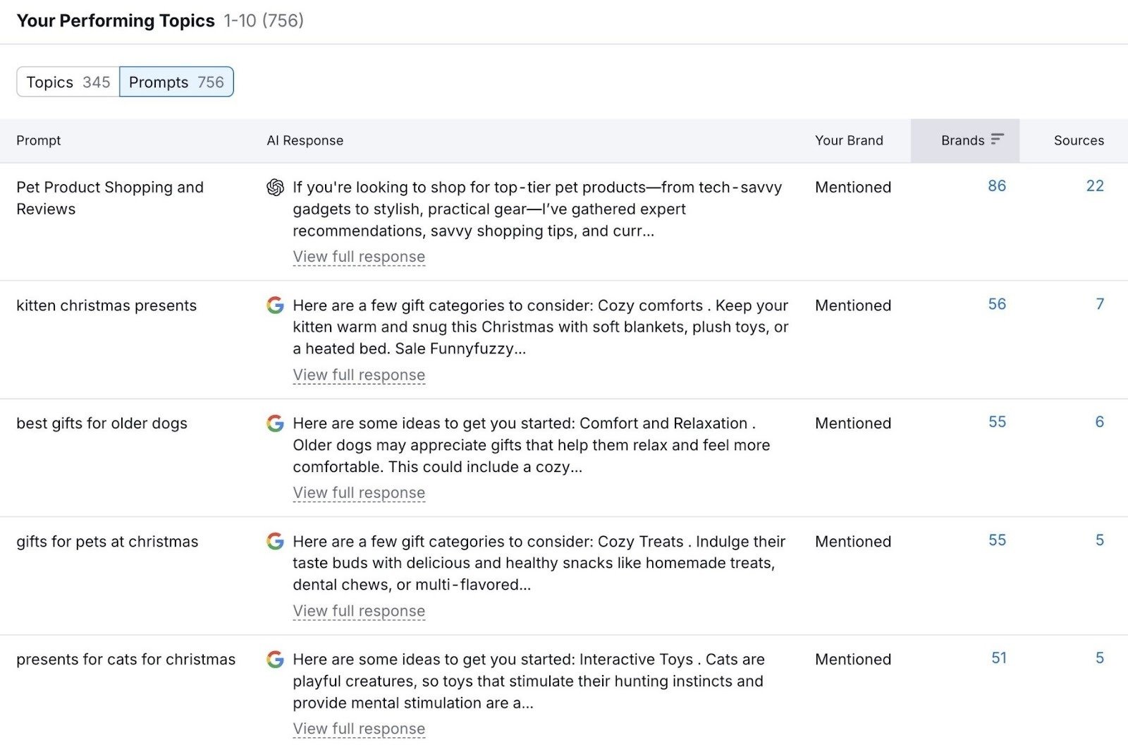 "Your Performing Topics" on the Visibility Overview tool showing prompts across ChatGPT, AI Overviews, etc. for which a domain's pages are ranking.