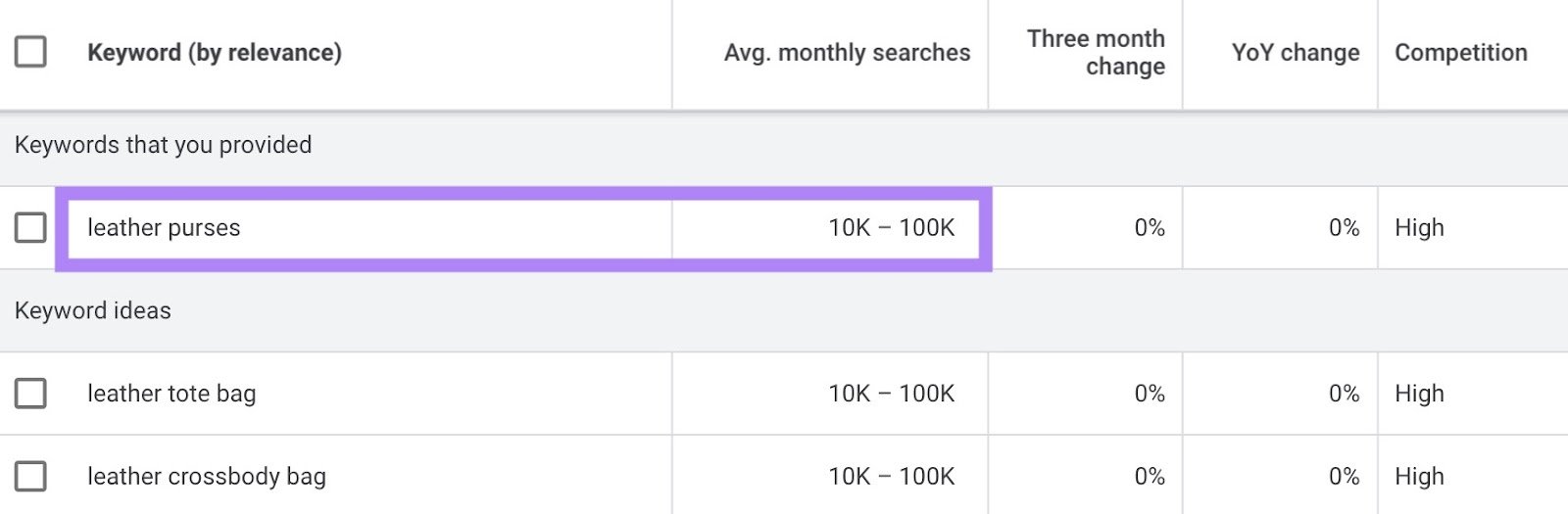The estimated average monthly searches for a keyword on the Google Keyword Planner.