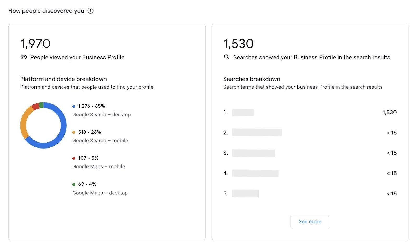 The "Performance" dashboard on GBP showing platforms & devices from where people found a profile and the search terms used.