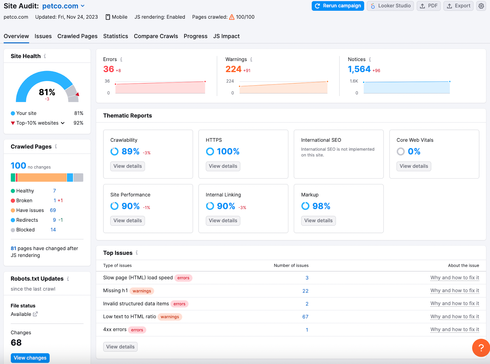 Site Audit overview dashboard