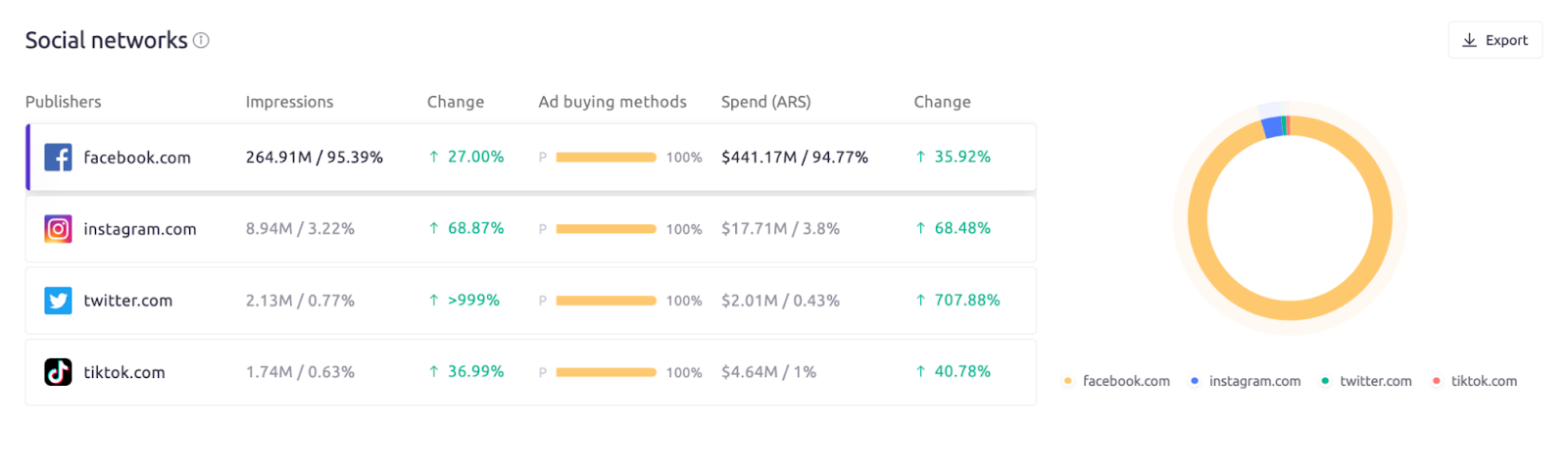The AdClarity app shows ad metrics from Facebook, Instagram, Twitter, and TikTok.