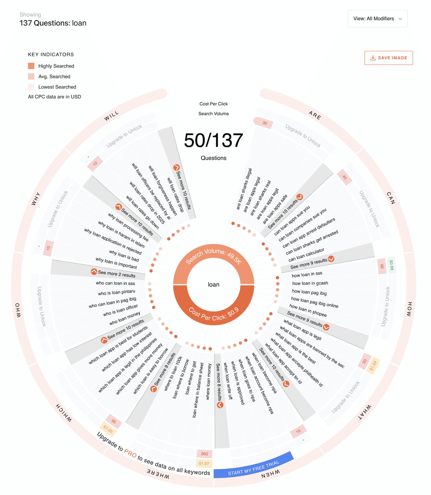 Answer the Public question wheel for the keyword "loan"
