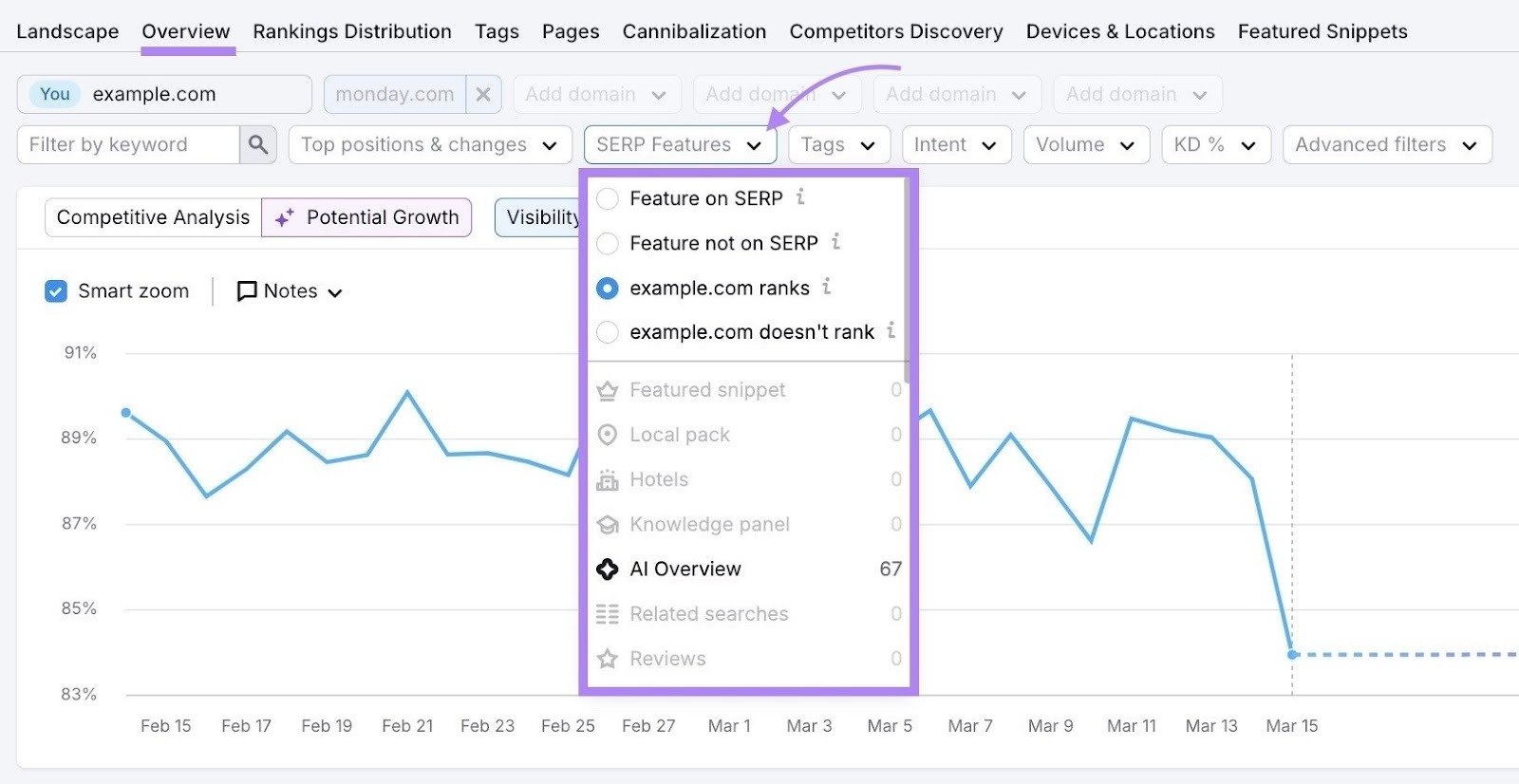 The "Overview" report on the Position Tracking tool with the "SERP features" drop-down opened.