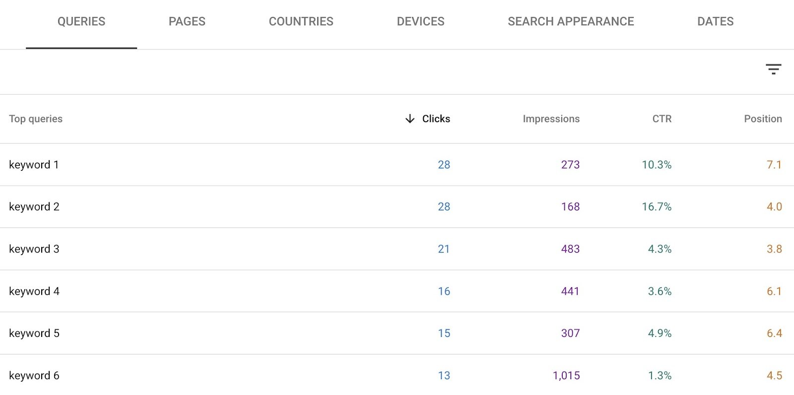 "Queries" tab on Google Search Console showing a list of a domain's keywords along with their clicks, impressions, CTR, and position.