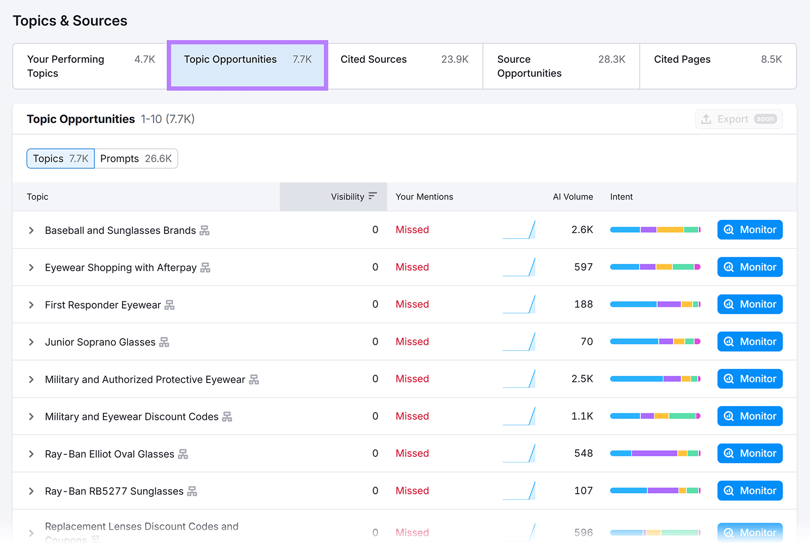 Semrush AI Visibility Overview report showing Topics & Sources table with Topic Opportunities tab selected.