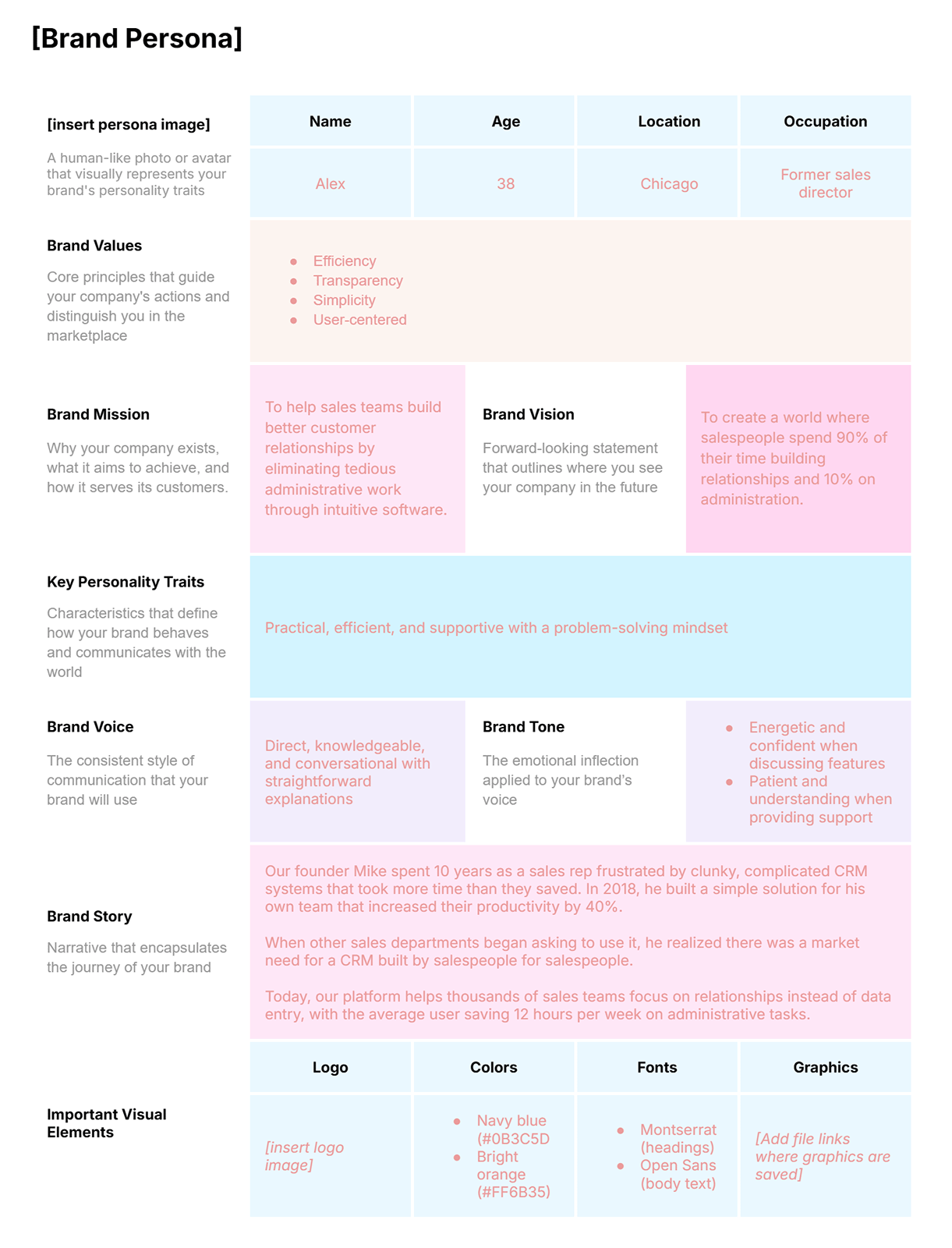 Brand persona template for a CRM company, featuring a character named Alex, core values, mission, vision, voice, tone, personality traits, story, and visual elements.