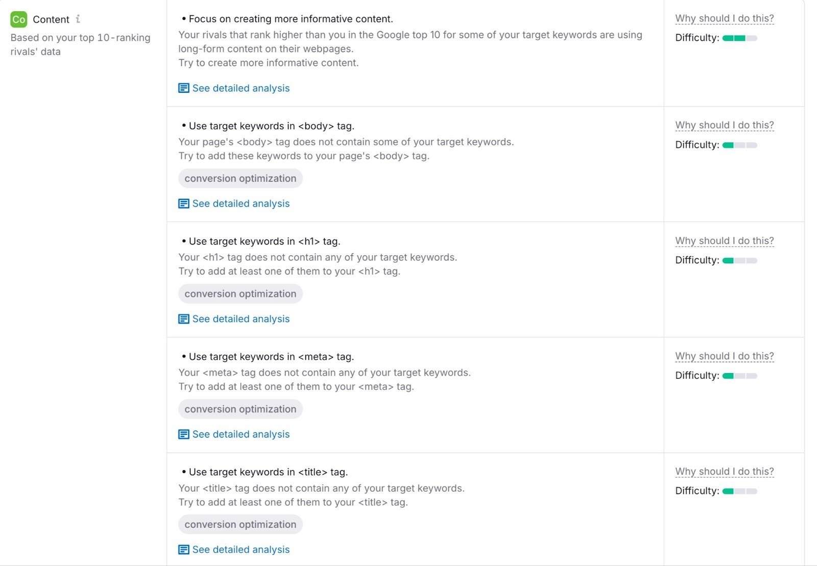 Content optimization ideas on the On Page SEO Checker including to use the target keyword in the body, meta, and title tags.