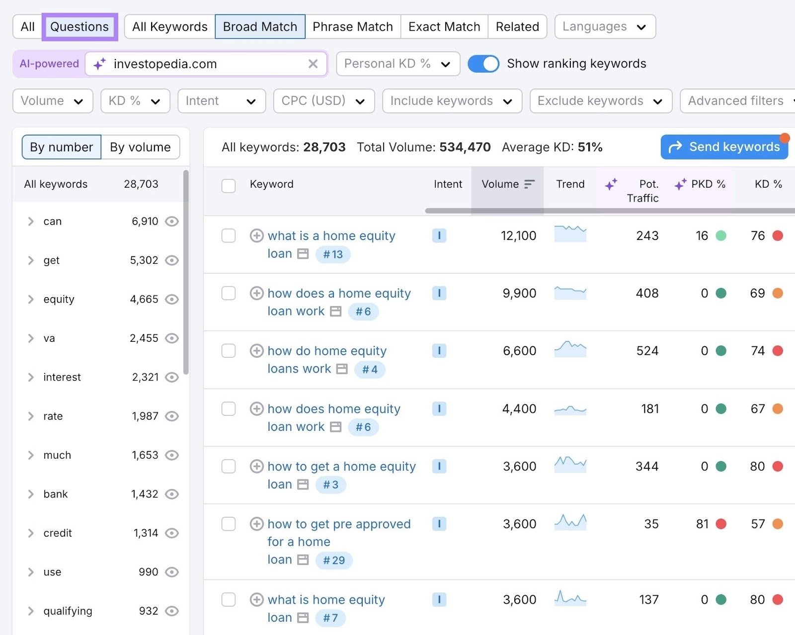 Keyword Magic Tool report with the "Questions" filter on the top-right corner clicked.