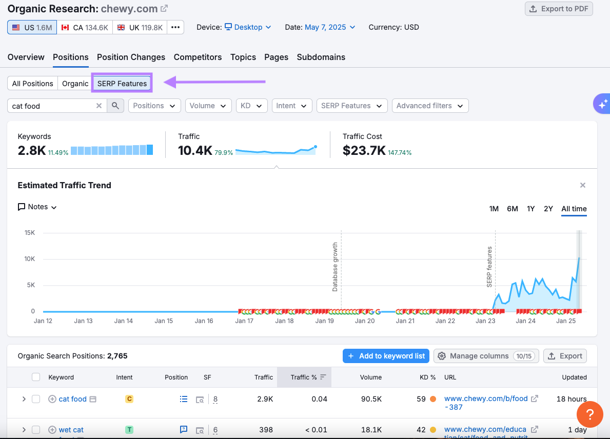 SERP features button in Organic Rankings