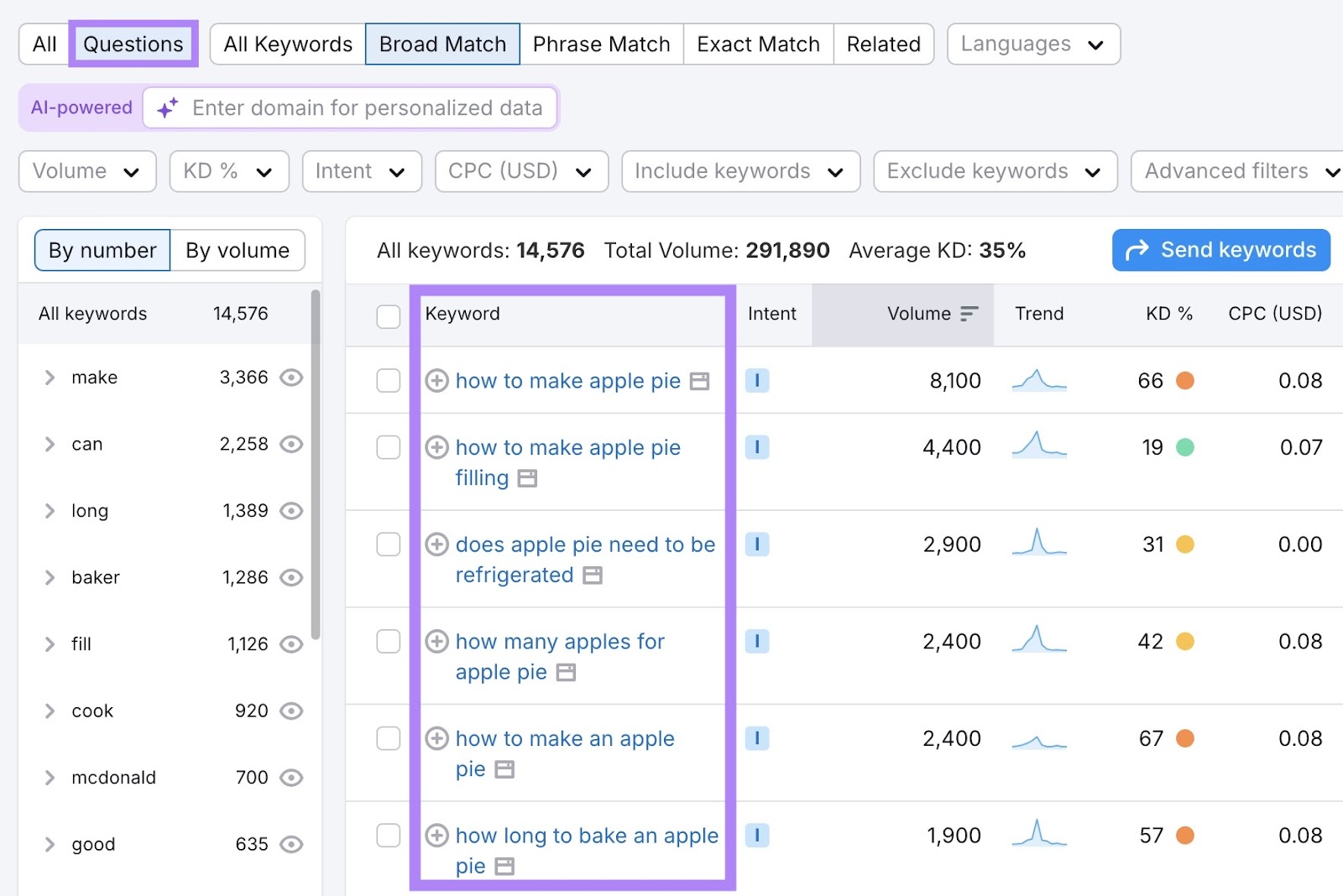 Keyword Magic Tool report with the "Questions" filter applied showing question-based keyword ideas for AEO.