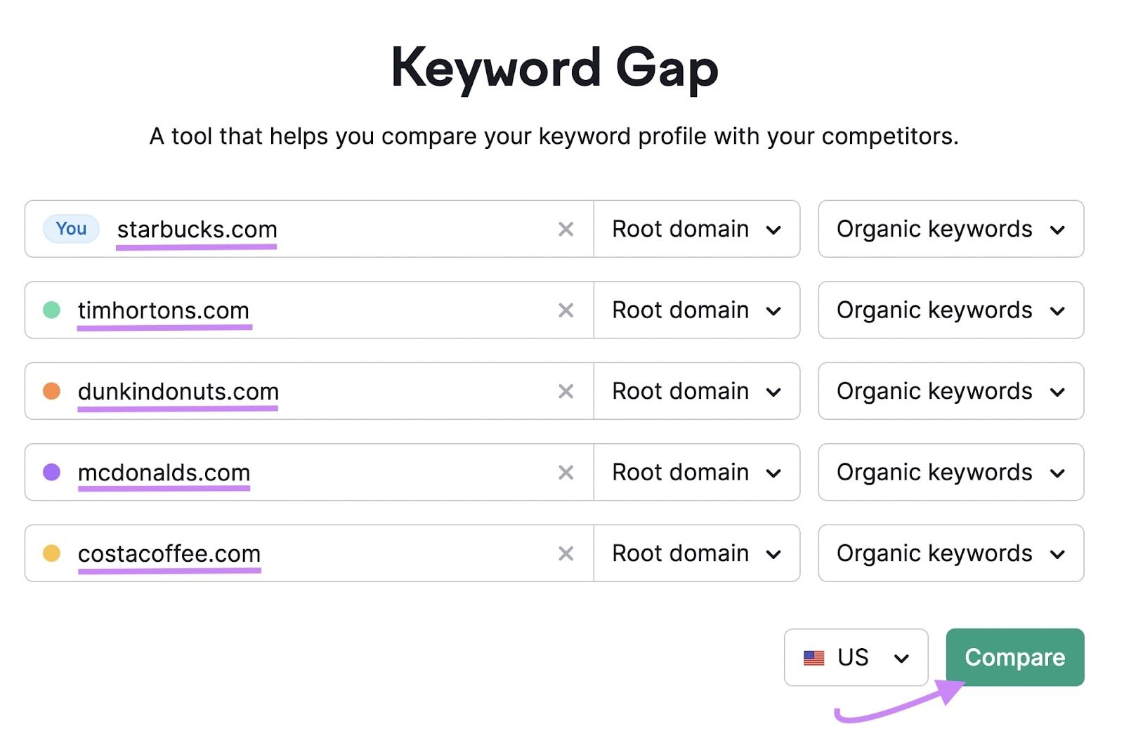 "starbucks.com" and four competitor domains entered into the Keyword Gap tool search