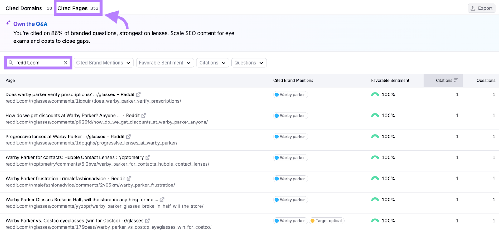 Checking your Reddit citations with Semrush
