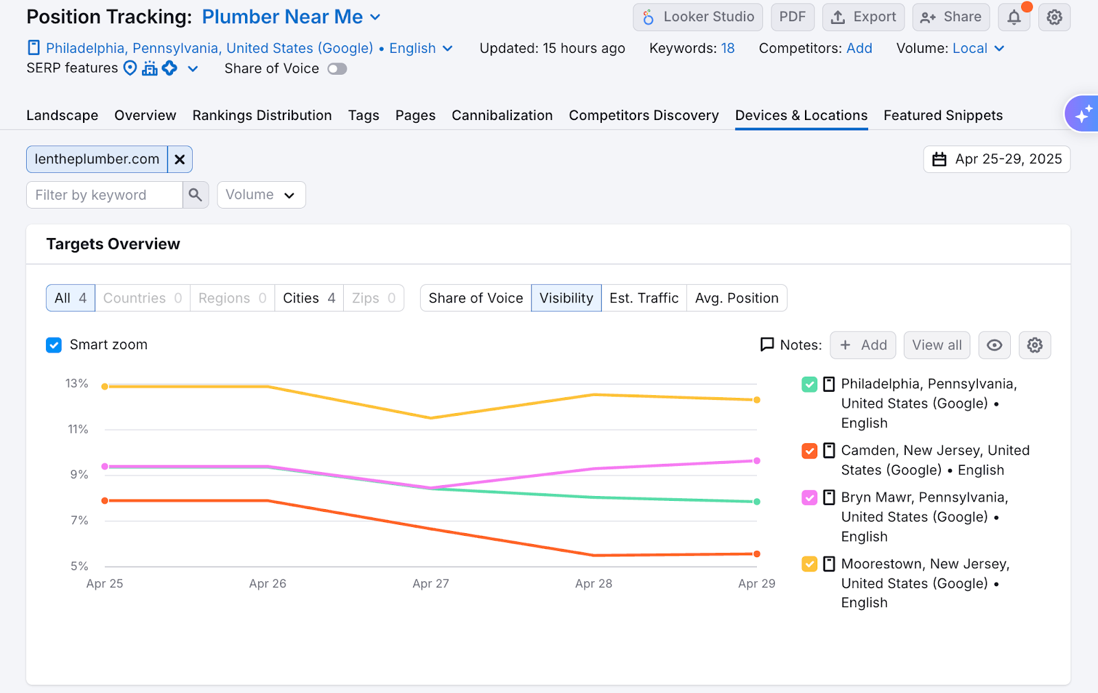 position tracking overview report