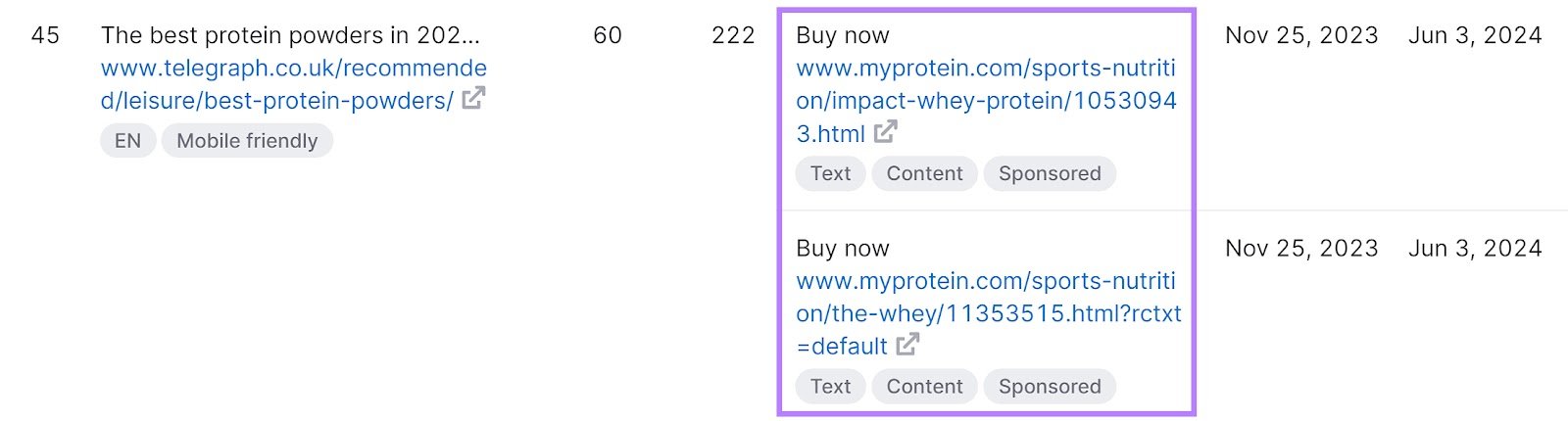 "The Telegraph" sponsored link with two "Myprotein" product links highlighted in Backlinks tool