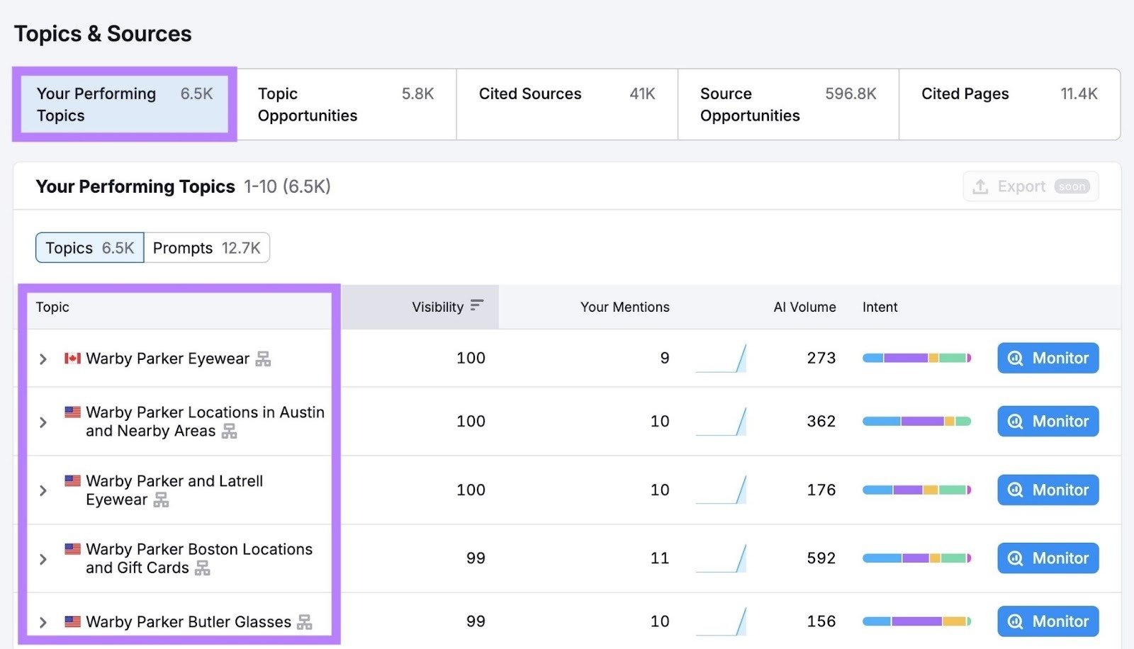 The "Your Performing Topics" tab on the Topics & Sources report showing a list of prompts that mention a brand.