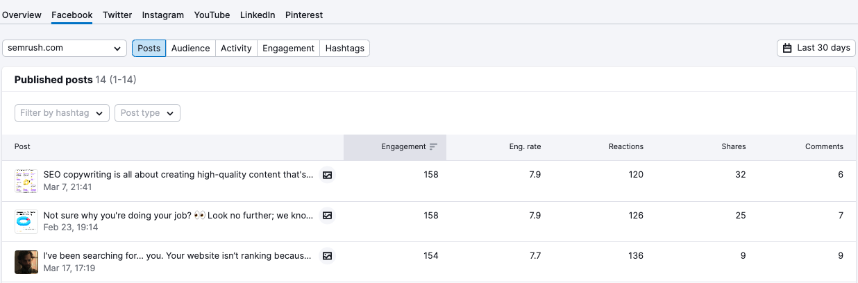 In the Posts tab, check the performance of each post.