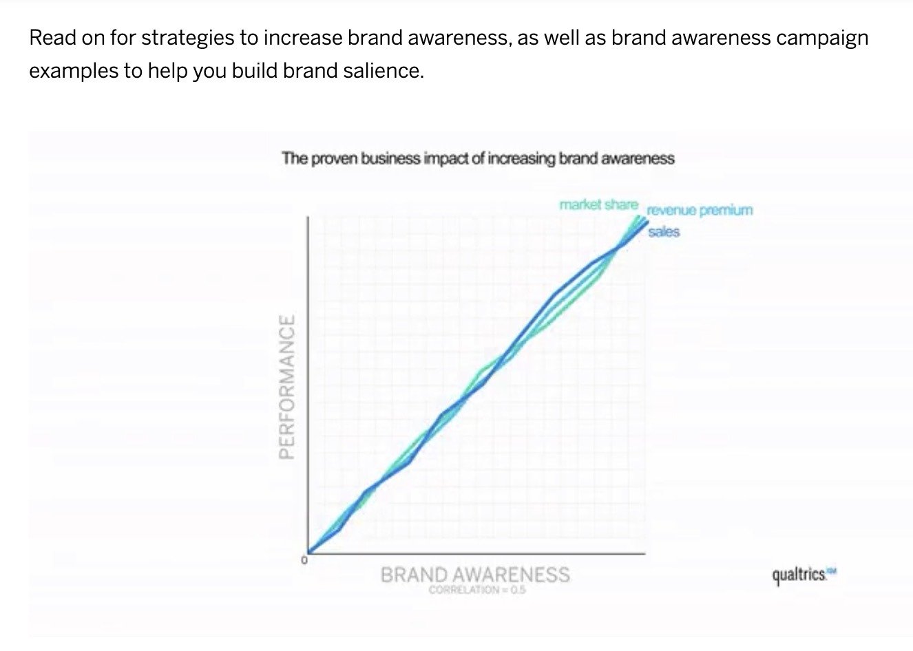 The text on a pillar page by Qualtrics broken up with images and animations.