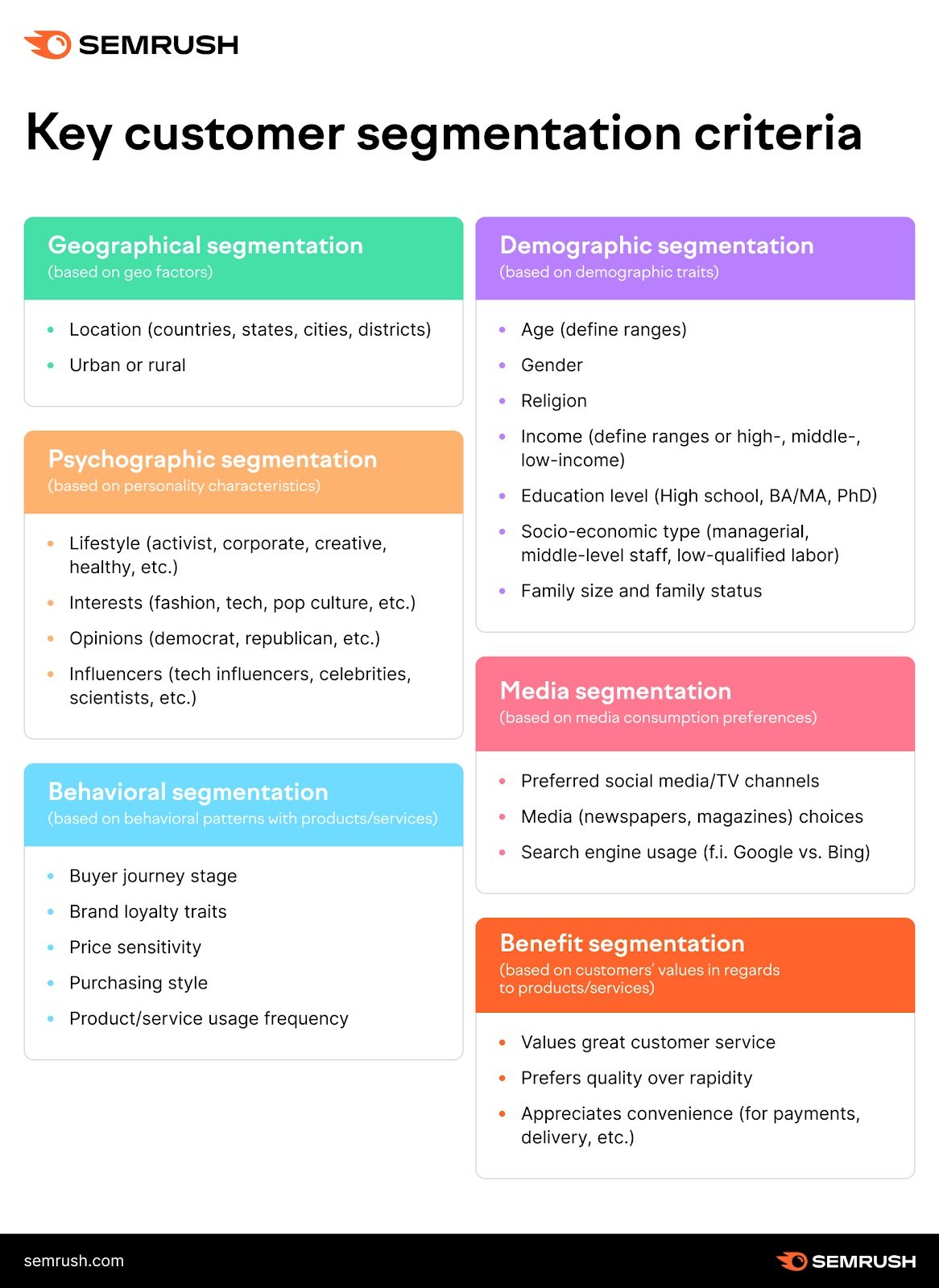 Key customer segmentation criteria