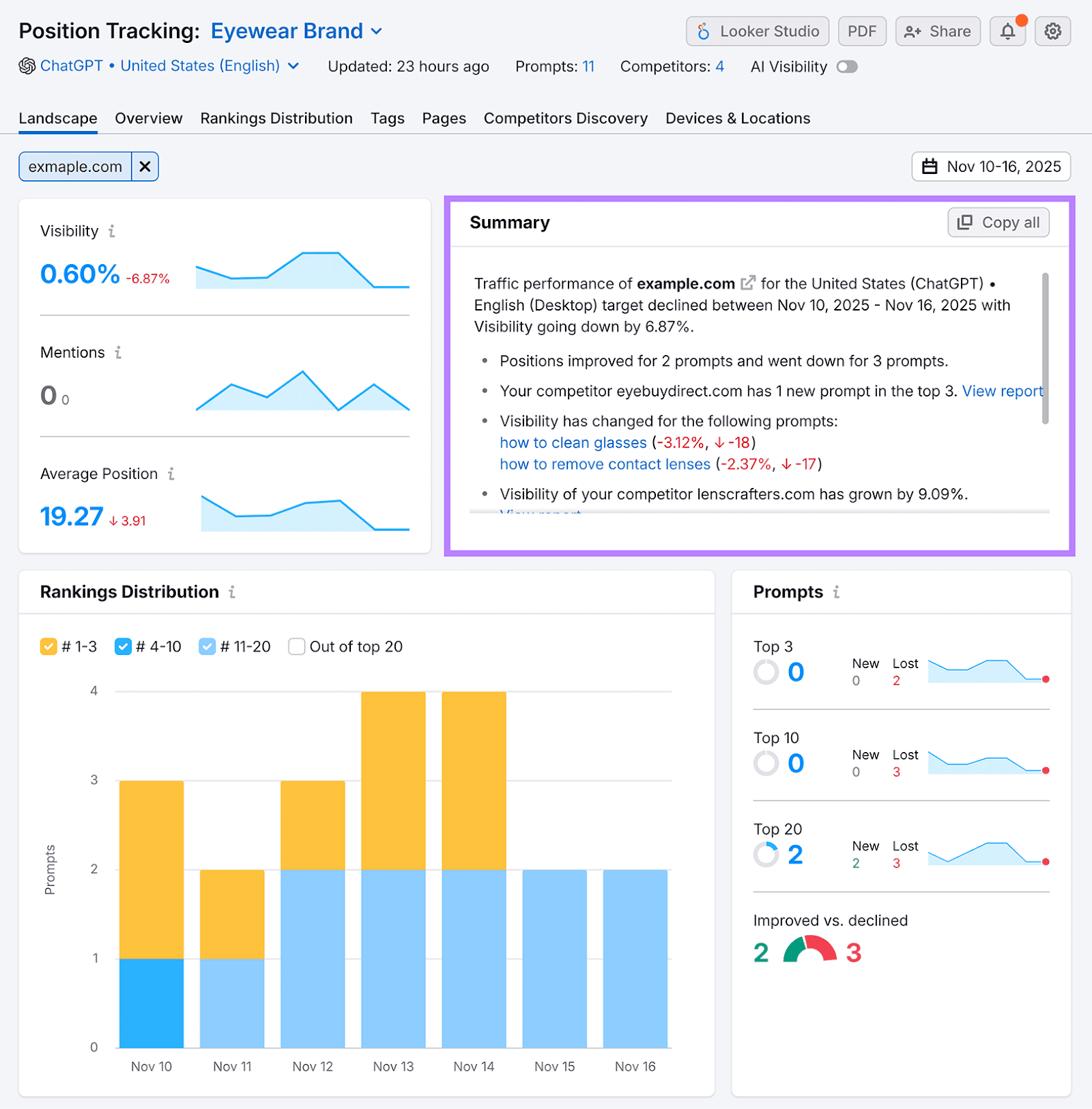 Position Tracking dashboard with a highlighted summary of visibility and ranking changes.