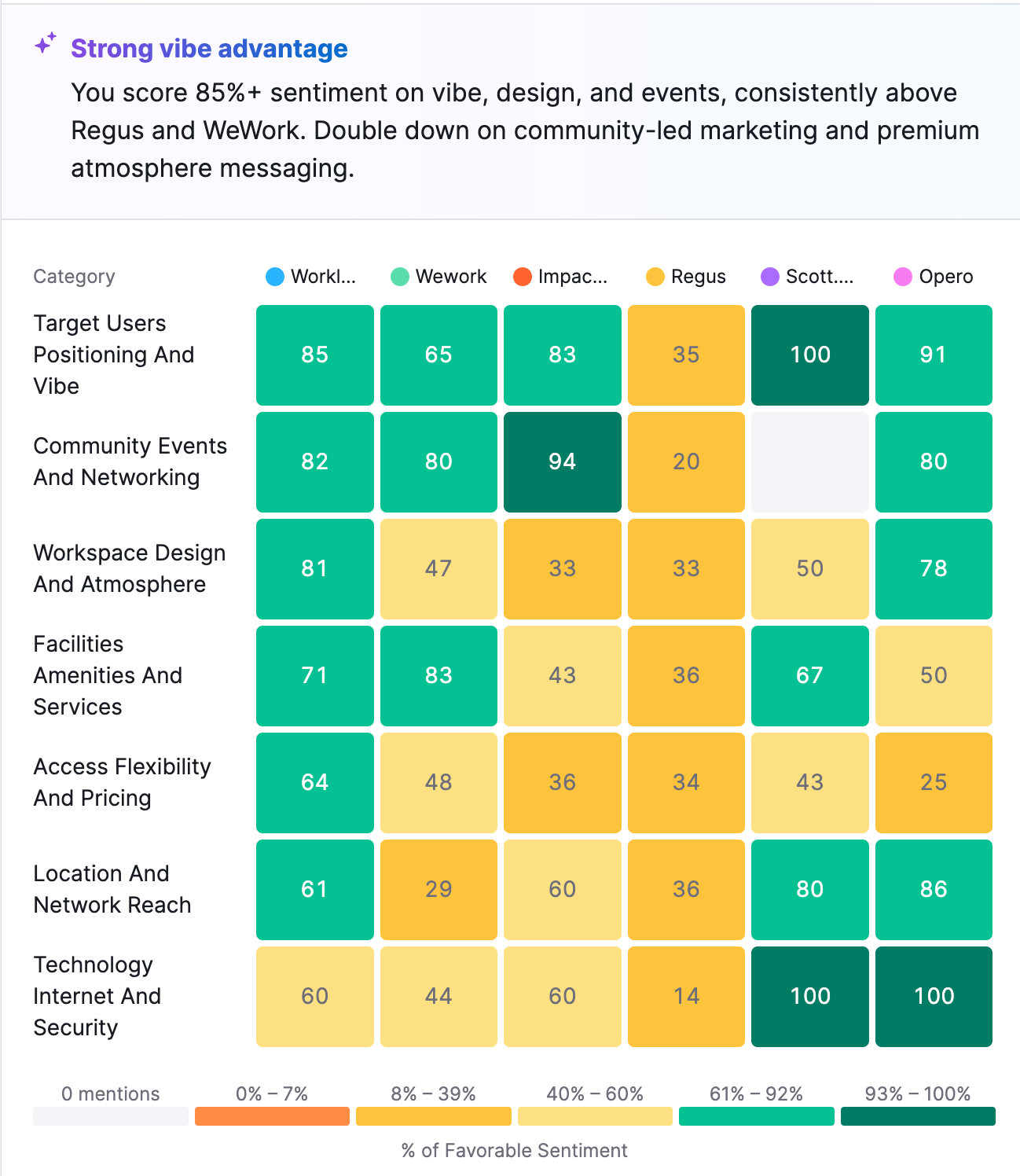 Tracking AI visibility business drivers with Semrush AI Visibility Toolkit