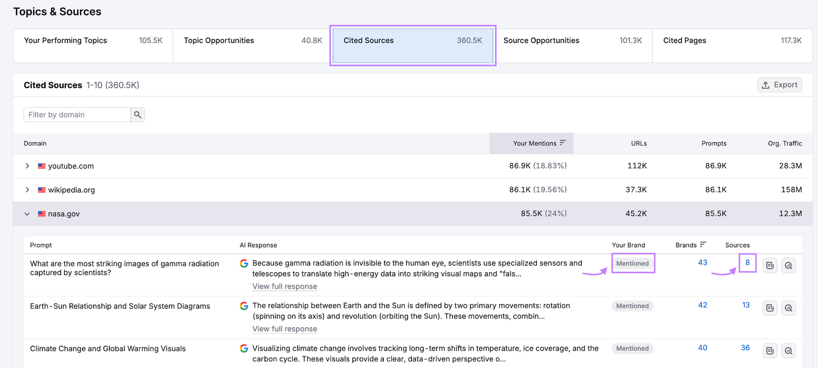 Screenshot of Semrush AI Visibility toolkit Cited Sources report.