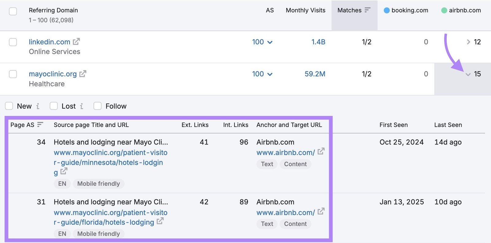 The specific pages linking to a competitor along with the anchor text and target URLs.