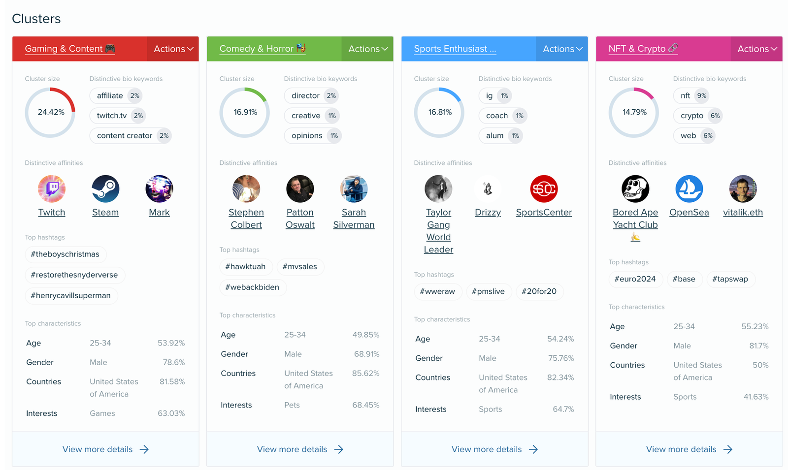Liquid Death Audience Clusters