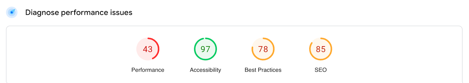 Issues have varying scores.